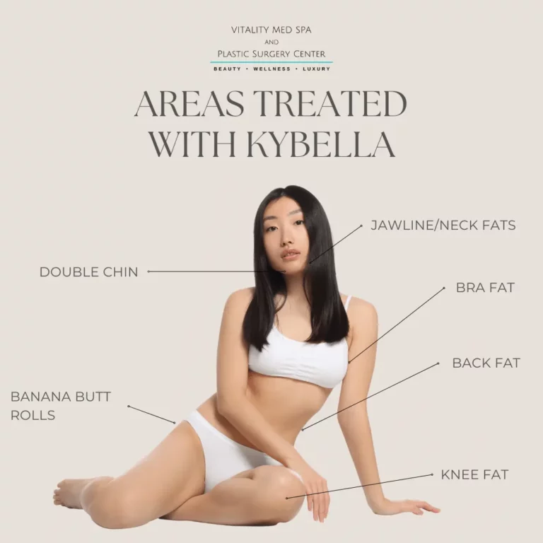 Kybella Treatment in Peachtree City, GA